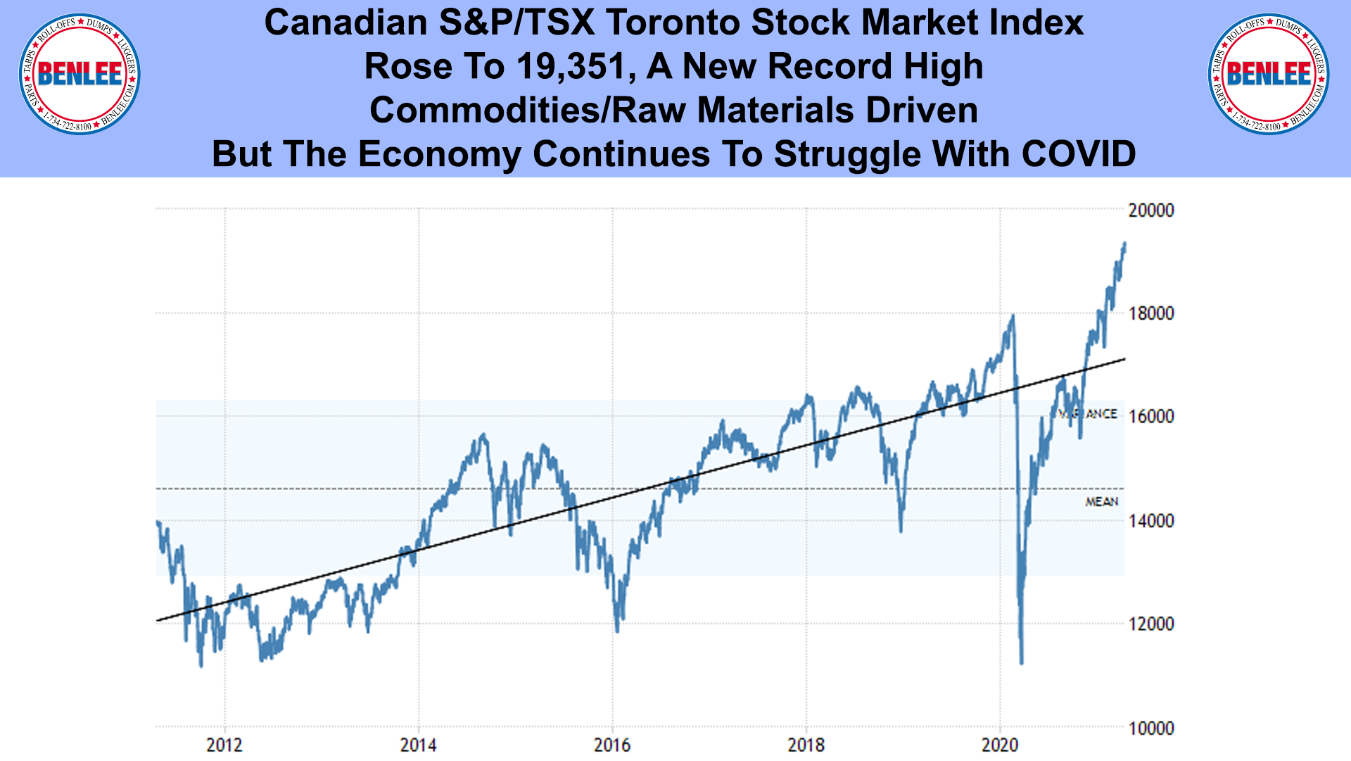 Canadian S&P TSX Toronto Stock Market Index